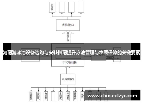 河南游泳池设备选购与安装指南提升泳池管理与水质保障的关键要素
